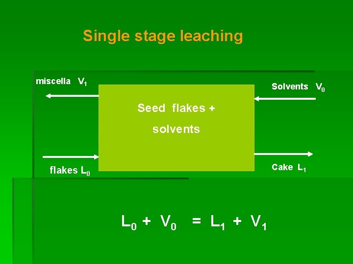 Single stage leaching miscella V 1 Solvents V 0 Seed flakes + solvents Cake