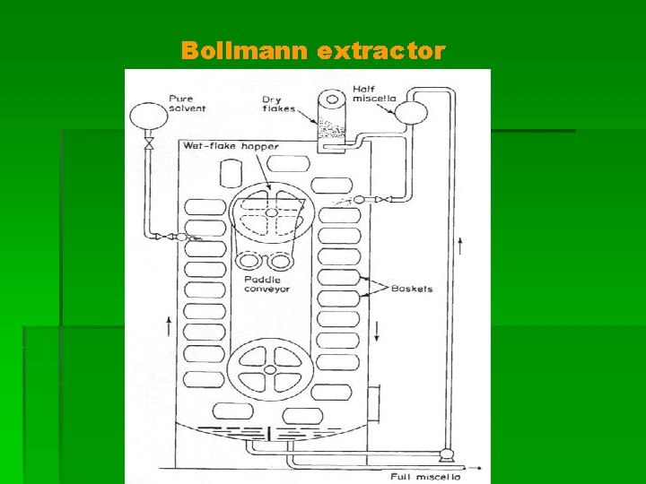 Bollmann extractor 