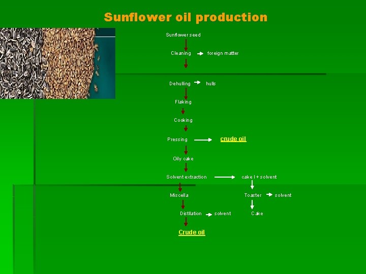 Sunflower oil production Sunflower seed Cleaning Dehulling foreign matter hulls Flaking Cooking Pressing crude