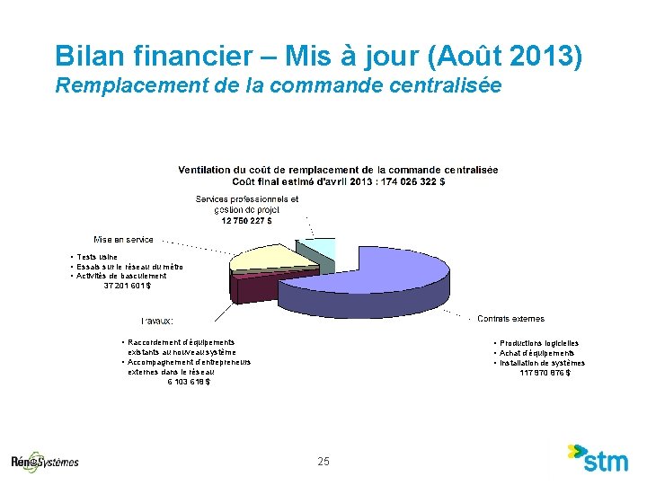 Bilan financier – Mis à jour (Août 2013) Remplacement de la commande centralisée • Bilan financier – Mis à jour (Août 2013) Remplacement de la commande centralisée •