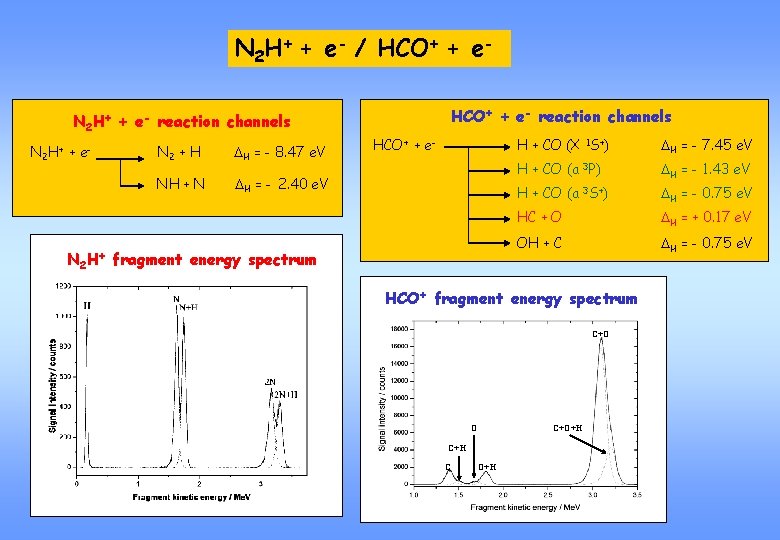N 2 H+ + e- / HCO+ + e- reaction channels N 2 H+