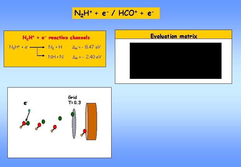 N 2 H+ + e- / HCO+ + e. N 2 H+ + e-