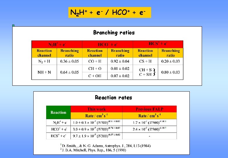 N 2 H+ + e- / HCO+ + e. Branching ratios } Reaction rates