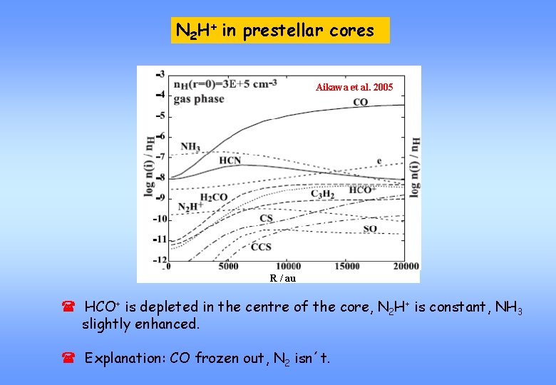 N 2 H+ in prestellar cores Aikawa et al. 2005 R / au (