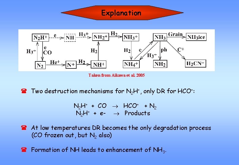 Explanation Taken from Aikawa et al. 2005 ( Two destruction mechanisms for N 2
