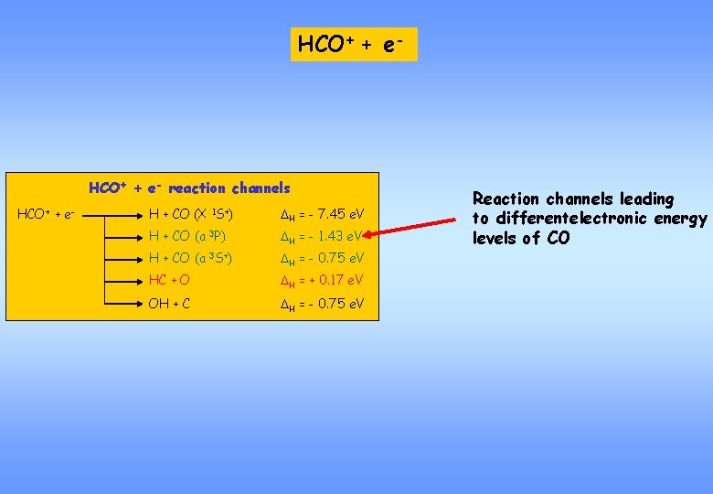 HCO+ + e- reaction channels HCO+ + e- H + CO (X 1 S+)