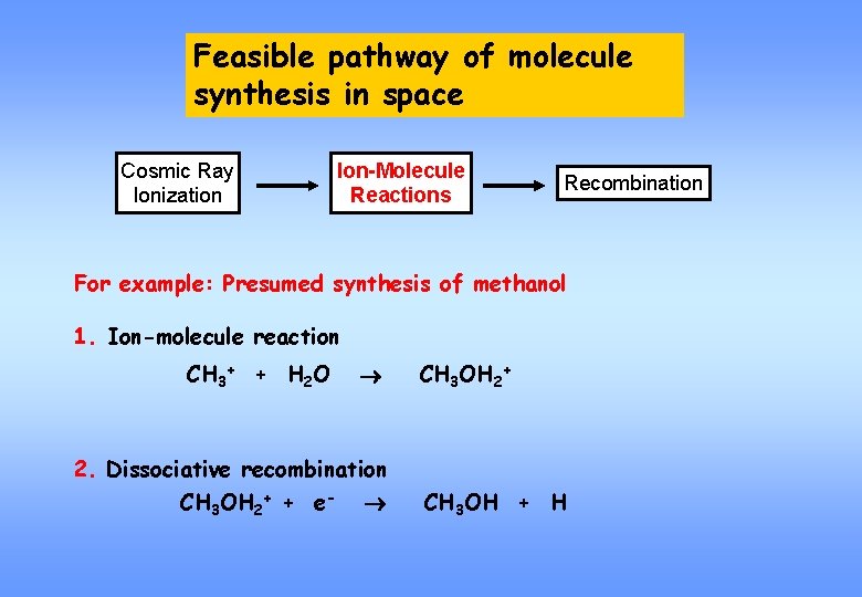 Feasible pathway of molecule synthesis in space Cosmic Ray Ionization Ion-Molecule Reactions Recombination For