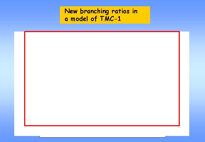 New branching ratios in a model of TMC-1 *Ohishi, M. , Irvine, W. M.