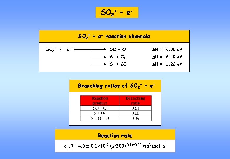 SO 2+ + e- reaction channels SO 2+ + e- SO + O DH