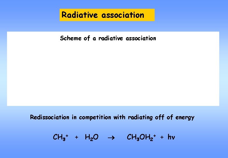 Radiative association Scheme of a radiative association Redissociation in competition with radiating off of