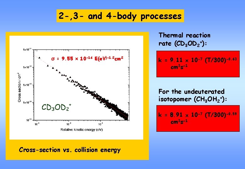 2 -, 3 - and 4 -body processes Thermal reaction rate (CD 3 OD