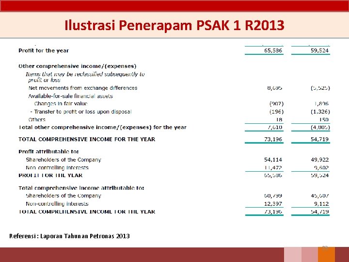 Ilustrasi Penerapam PSAK 1 R 2013 Referensi : Laporan Tahunan Petronas 2013 23 