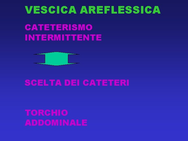 VESCICA AREFLESSICA CATETERISMO INTERMITTENTE SCELTA DEI CATETERI TORCHIO ADDOMINALE 