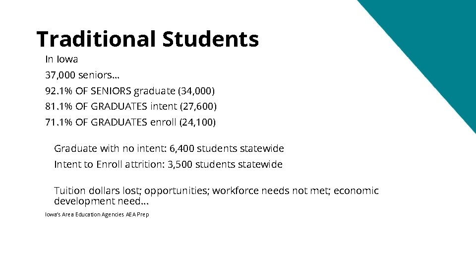 Traditional Students In Iowa 37, 000 seniors… 92. 1% OF SENIORS graduate (34, 000)