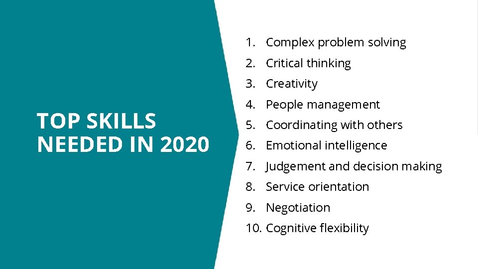 1. Complex problem solving 2. Critical thinking 3. Creativity TOP SKILLS NEEDED IN 2020