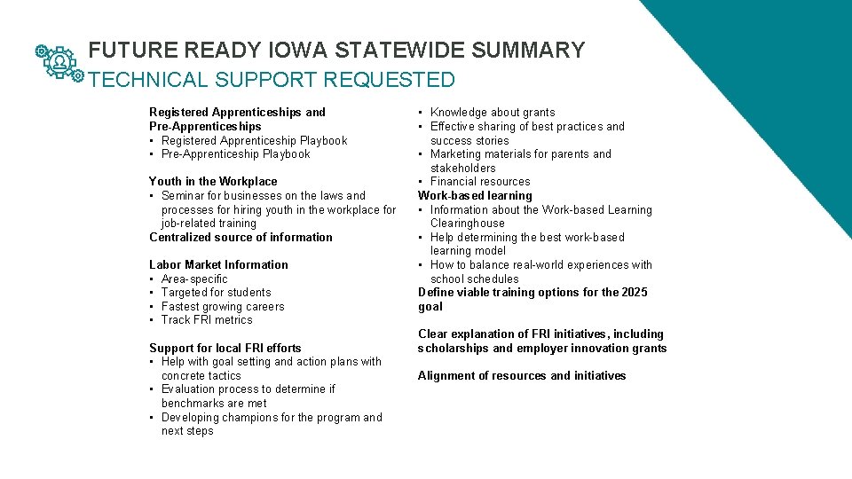 FUTURE READY IOWA STATEWIDE SUMMARY TECHNICAL SUPPORT REQUESTED Registered Apprenticeships and Pre-Apprenticeships • Registered