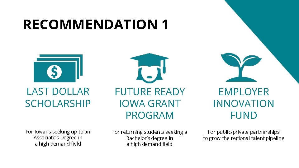 RECOMMENDATION 1 LAST DOLLAR SCHOLARSHIP FUTURE READY IOWA GRANT PROGRAM EMPLOYER INNOVATION FUND For