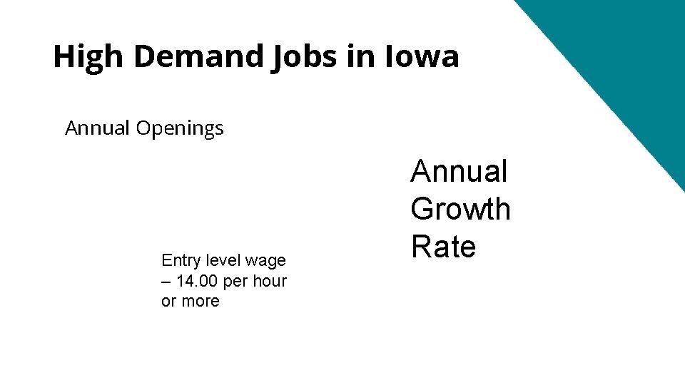 High Demand Jobs in Iowa Annual Openings Entry level wage – 14. 00 per