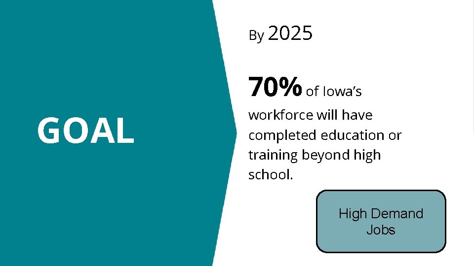 By 2025 70% of Iowa’s GOAL workforce will have completed education or training beyond