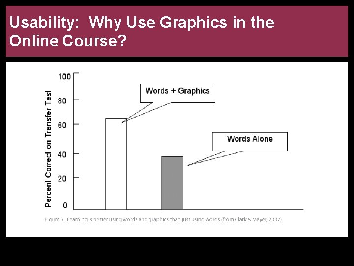 Usability: Why Use Graphics in the Online Course? 