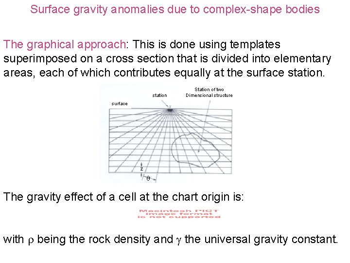 Surface gravity anomalies due to complex-shape bodies The graphical approach: This is done using