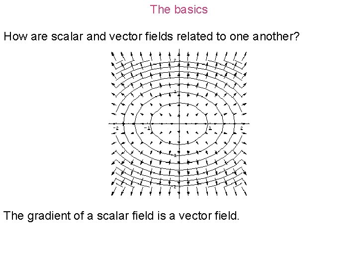 The basics How are scalar and vector fields related to one another? The gradient