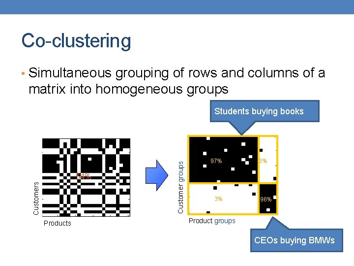 Co-clustering • Simultaneous grouping of rows and columns of a matrix into homogeneous groups
