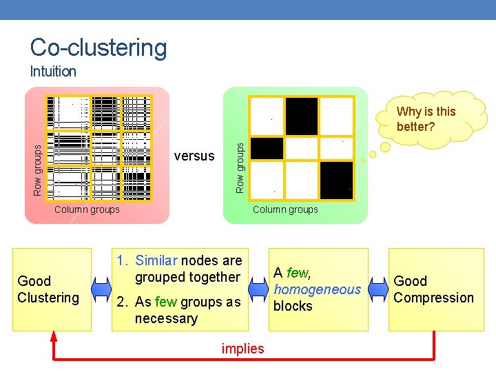 Co-clustering Intuition versus Row groups Why is this better? Column groups Good Clustering 1.