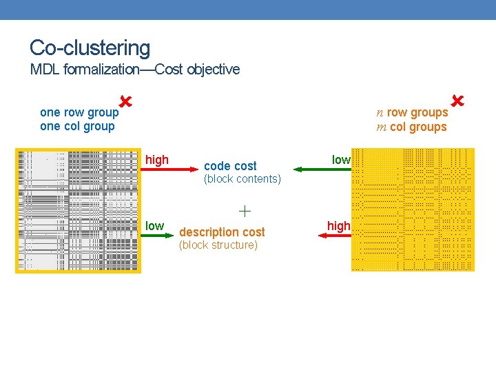 Co-clustering MDL formalization—Cost objective n row groups m col groups one row group one