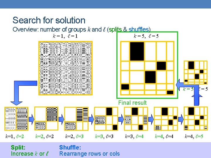 Search for solution Overview: number of groups k and ℓ (splits & shuffles) k