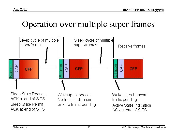 Aug 2001 doc. : IEEE 802. 15 -01/yyyr 0 Operation over multiple super frames