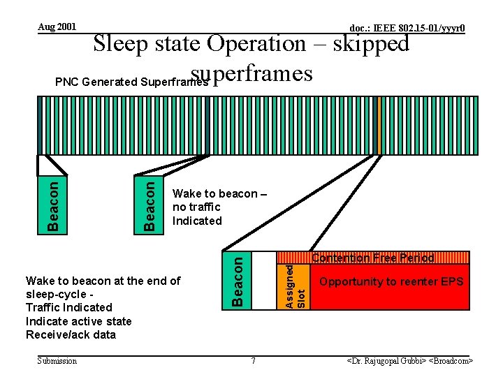 Aug 2001 doc. : IEEE 802. 15 -01/yyyr 0 Wake to beacon – no