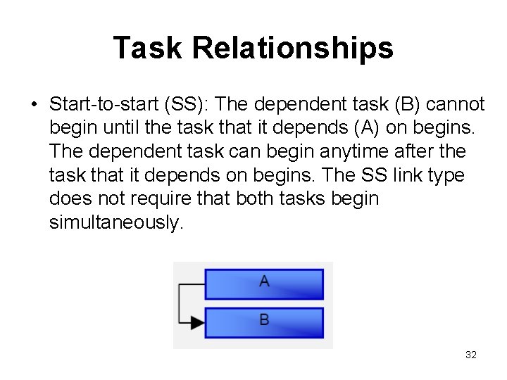 Task Relationships • Start-to-start (SS): The dependent task (B) cannot begin until the task
