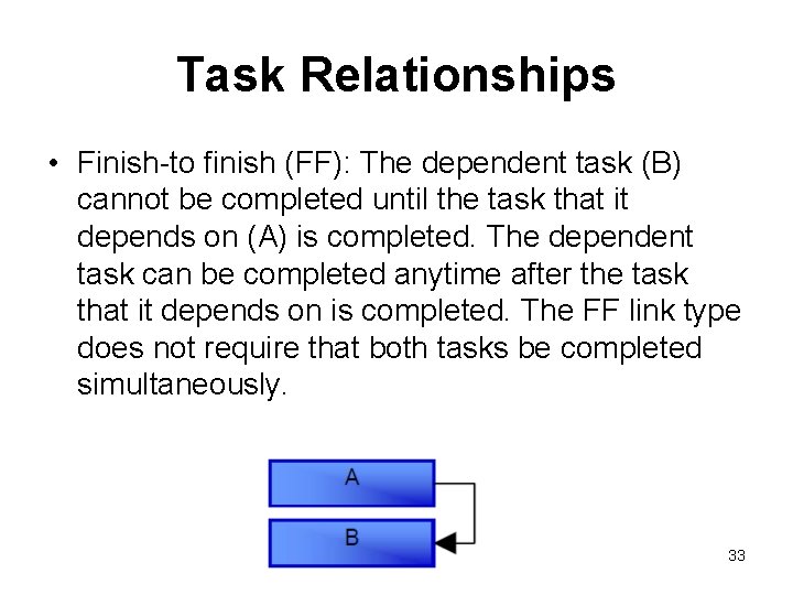 Task Relationships • Finish-to finish (FF): The dependent task (B) cannot be completed until
