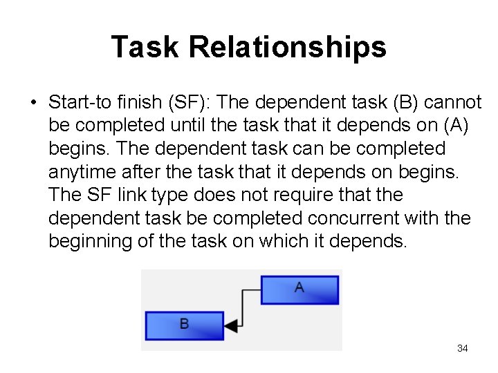 Task Relationships • Start-to finish (SF): The dependent task (B) cannot be completed until