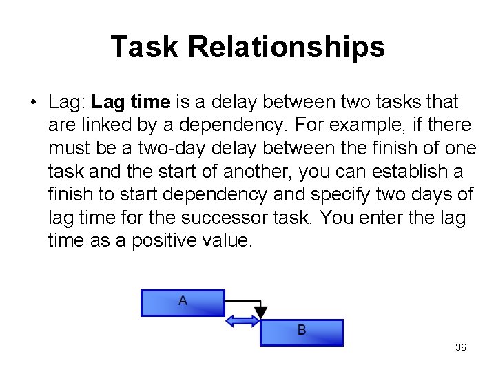 Task Relationships • Lag: Lag time is a delay between two tasks that are