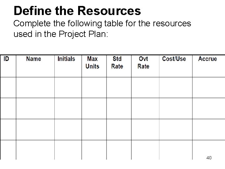 Define the Resources Complete the following table for the resources used in the Project
