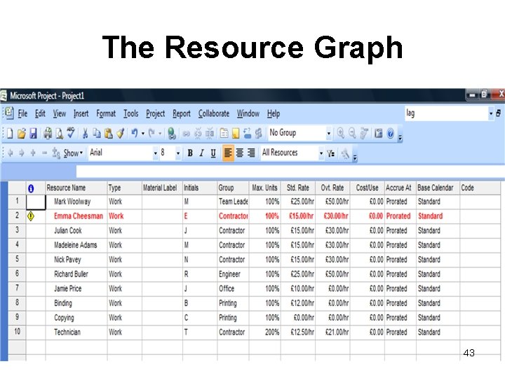 The Resource Graph 43 