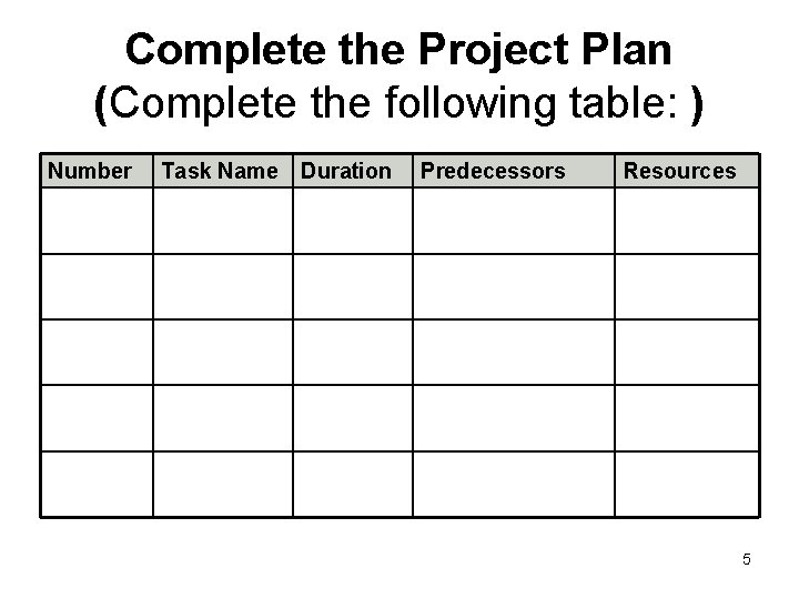 Complete the Project Plan (Complete the following table: ) Number Task Name Duration Predecessors