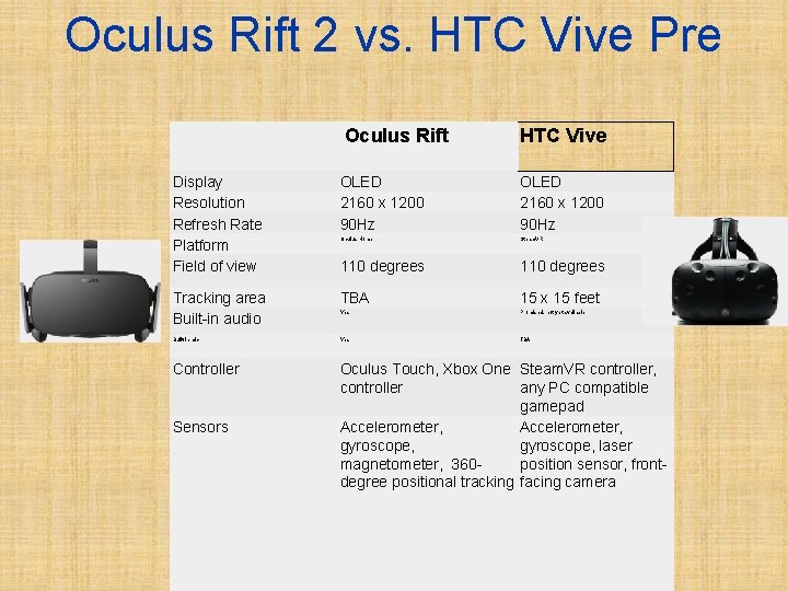 Oculus Rift 2 vs. HTC Vive Pre Oculus Rift HTC Vive Display Resolution Refresh