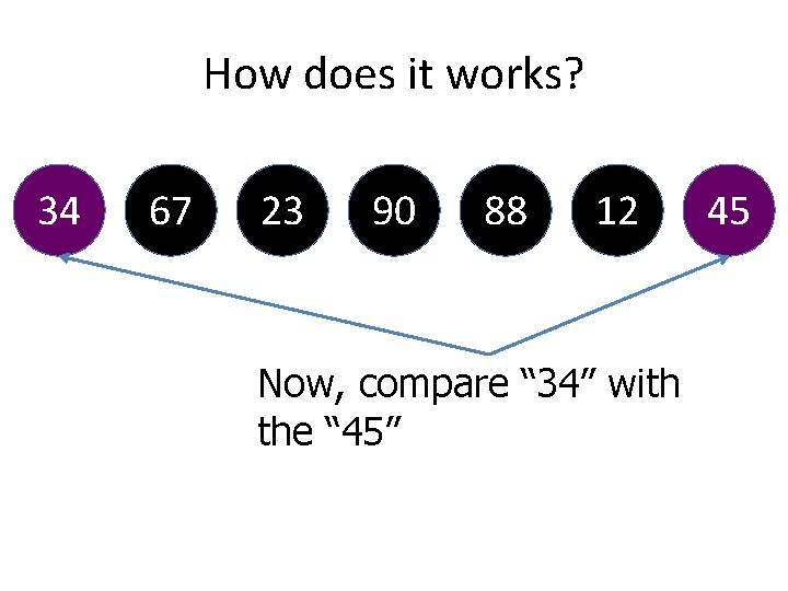 How does it works? 34 67 23 90 88 12 Now, compare “ 34”