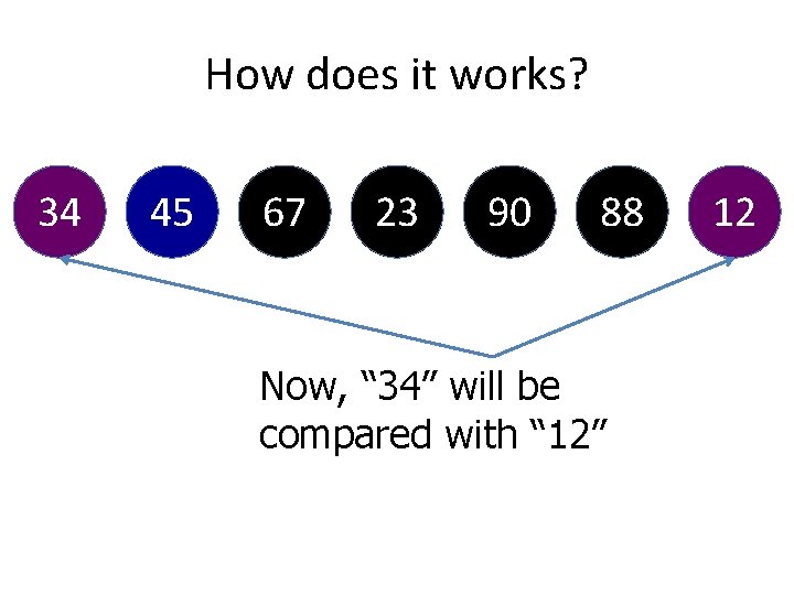 How does it works? 34 45 67 23 90 88 Now, “ 34” will