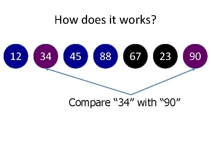 How does it works? 12 34 45 88 67 23 Compare “ 34” with