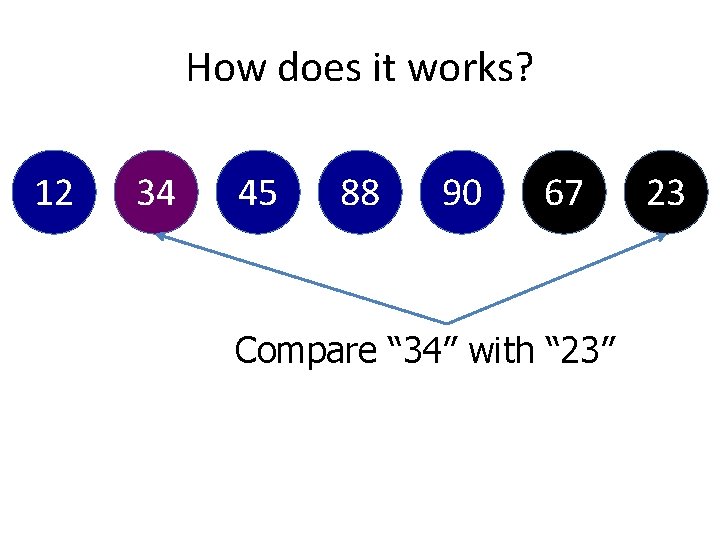 How does it works? 12 34 45 88 90 67 Compare “ 34” with