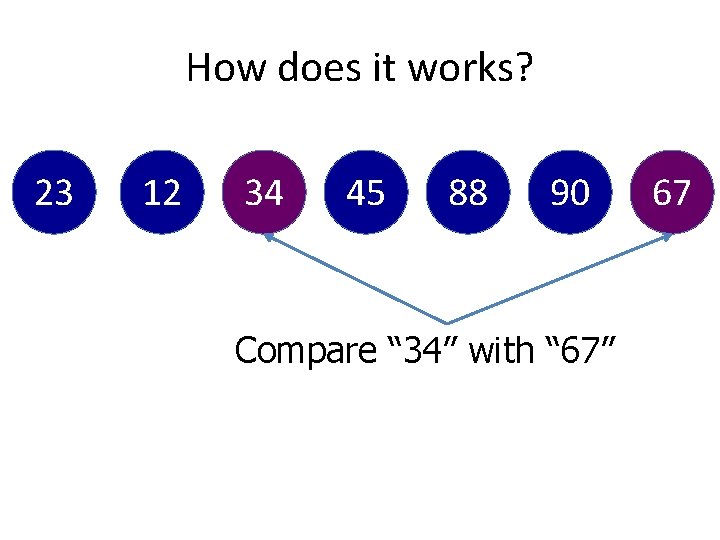 How does it works? 23 12 34 45 88 90 Compare “ 34” with