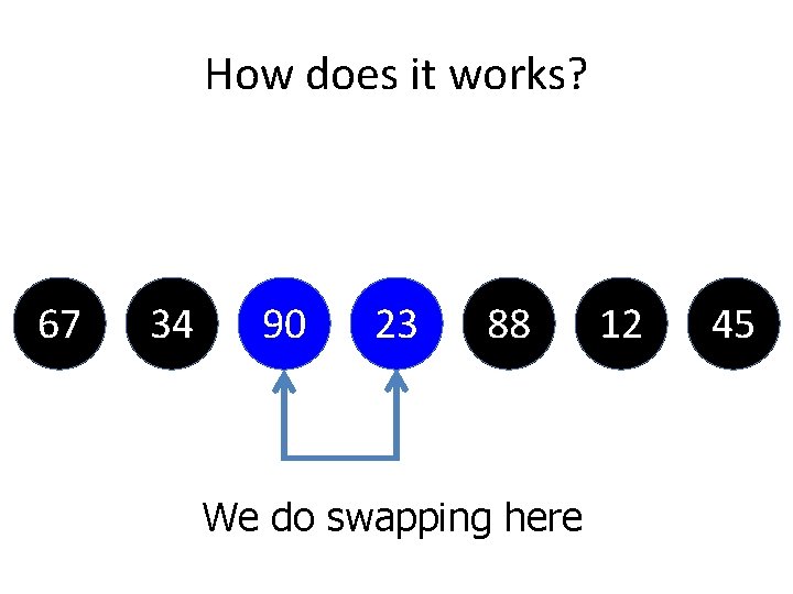 How does it works? 67 34 90 23 88 We do swapping here 12