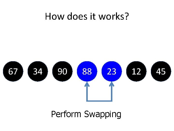How does it works? 67 34 90 88 23 Perform Swapping 12 45 