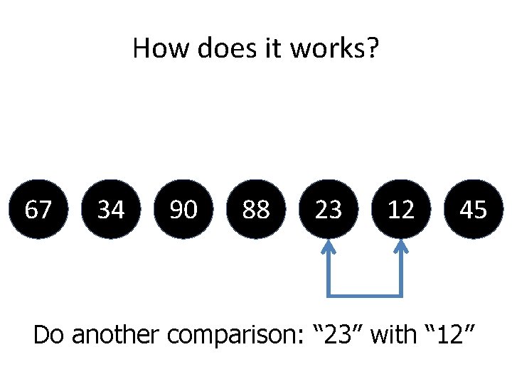 How does it works? 67 34 90 88 23 12 45 Do another comparison: