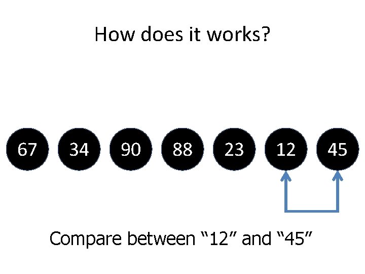 How does it works? 67 34 90 88 23 12 Compare between “ 12”