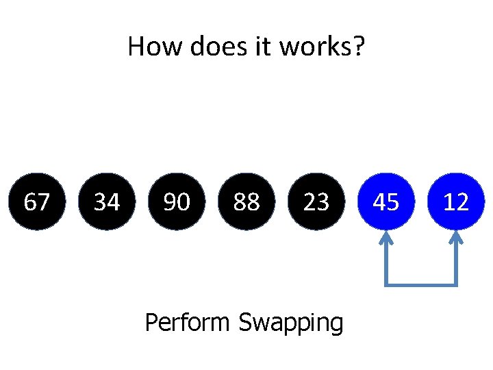 How does it works? 67 34 90 88 23 Perform Swapping 45 12 